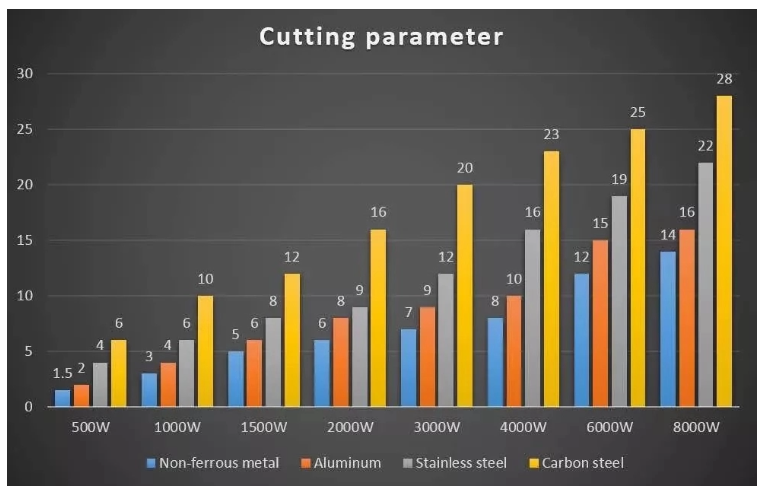 1000w 2000w Sheet Steel Metal Tube Cnc Fiber Laser Cutting Machine For Sale Müüa 1000w 2000w terasplekist metalltoru Cnc kiudlaseriga lõikamismasin