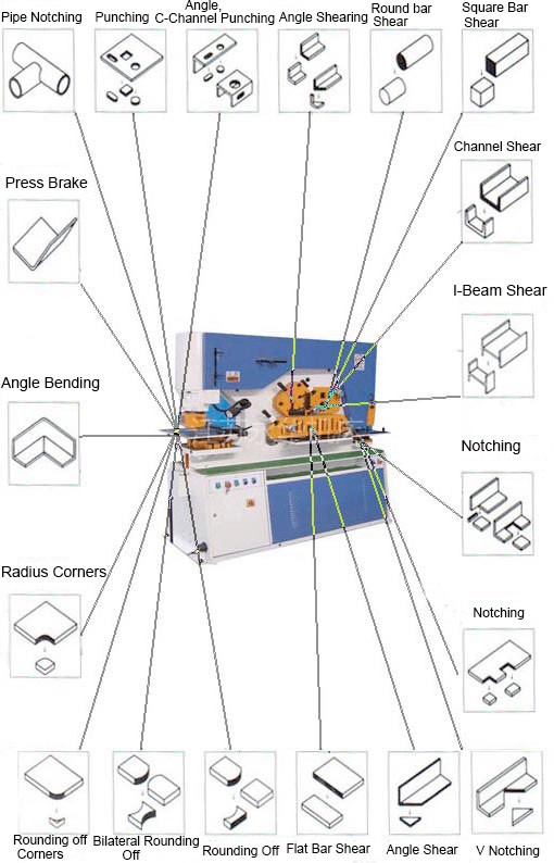 110-tonnine metalllehtpressi nurgalõikamise hüdrauliline rauatöömasin
