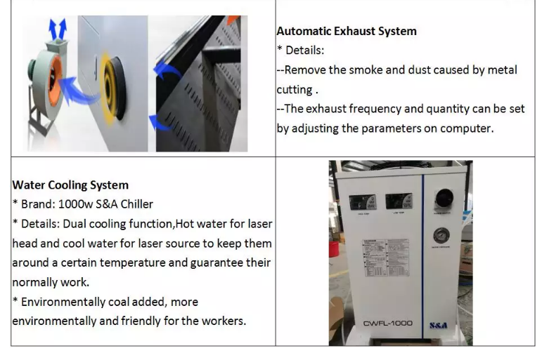1390 1000w 1500w 2000w 3000w 6000w metallkiust laserlõikur