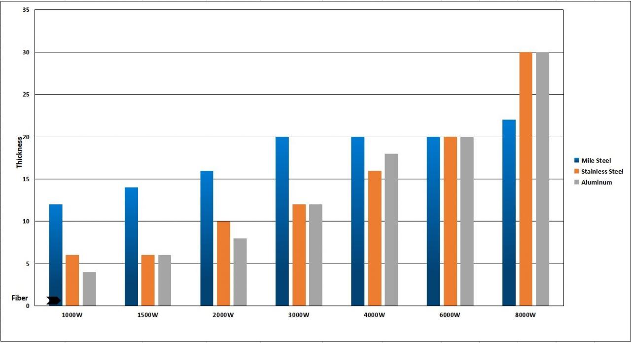 1kw 2kw Good Price Fiber Laser Cutting Machine For Sheet Metal 1kw 2kw hea hinnaga kiudlaseriga lõikamismasin lehtmetalliks
