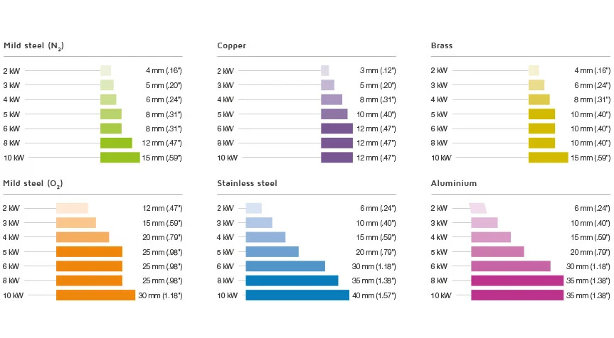 4000w Metal Fiber Laser Cutting Machine With Yaskawa Servo Motor Yaskawa servomootoriga 4000 W metallkiust laserlõikusmasin