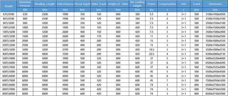 40t 2500mm Sheet Metal Automatic Cnc Hydraulic Brake Press Brake Machine 40t 2500 mm lehtmetallist automaatne CNC hüdrauliline piduripressimismasin
