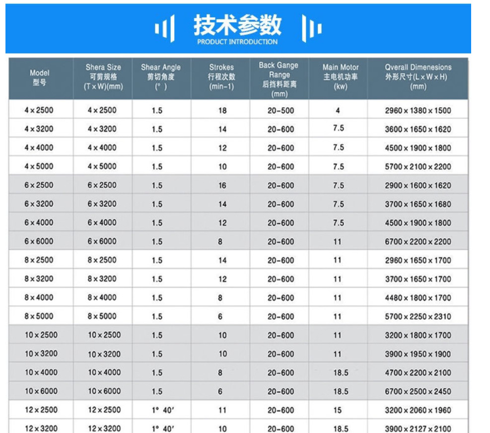 4mmx2500 Hydraulic Shearing Steel Plate Cutting Machinery Steel Plate Shear 4mmx2500 hüdrauliline lõiketera terasplaadi lõikamismasin terasplaadi lõikamine