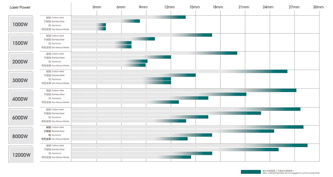 500W 1500W 4Kw Fiber Laser Cutting Machine Sheet Metal Laser Cutter 2000Watt 3kw 500W 1500W 4Kw kiudlaseriga lõikamismasin lehtmetalli laserlõikur 2000W 3kw