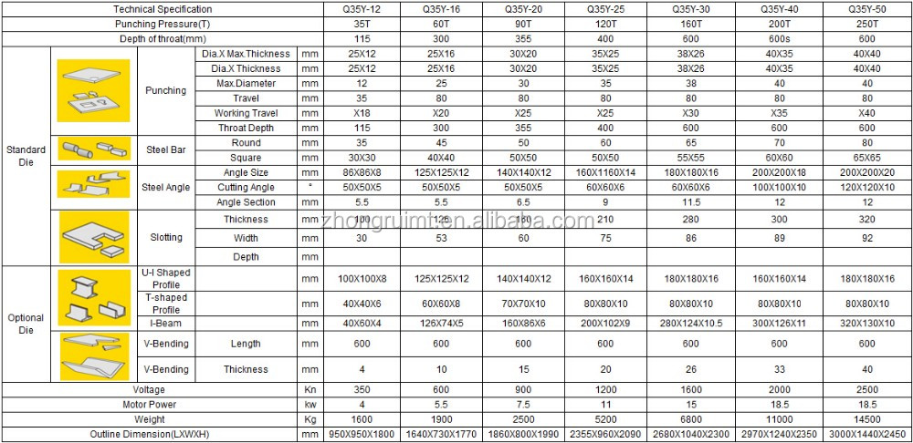 60t Q35-16 Hydraulic Ironworker Shearing Punching Bending And Notching Machine 60t Q35-16 hüdrauliline raudtöötleja lõikamis-stantsimispainutus- ja sälkumismasin