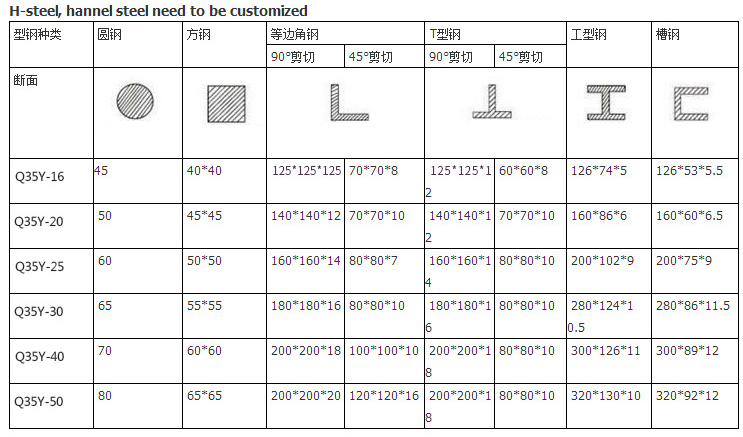 60t Q35-16 Hydraulic Ironworker Shearing Punching Bending And Notching Machine 60t Q35-16 hüdrauliline raudtöötleja lõikamis-stantsimispainutus- ja sälkumismasin