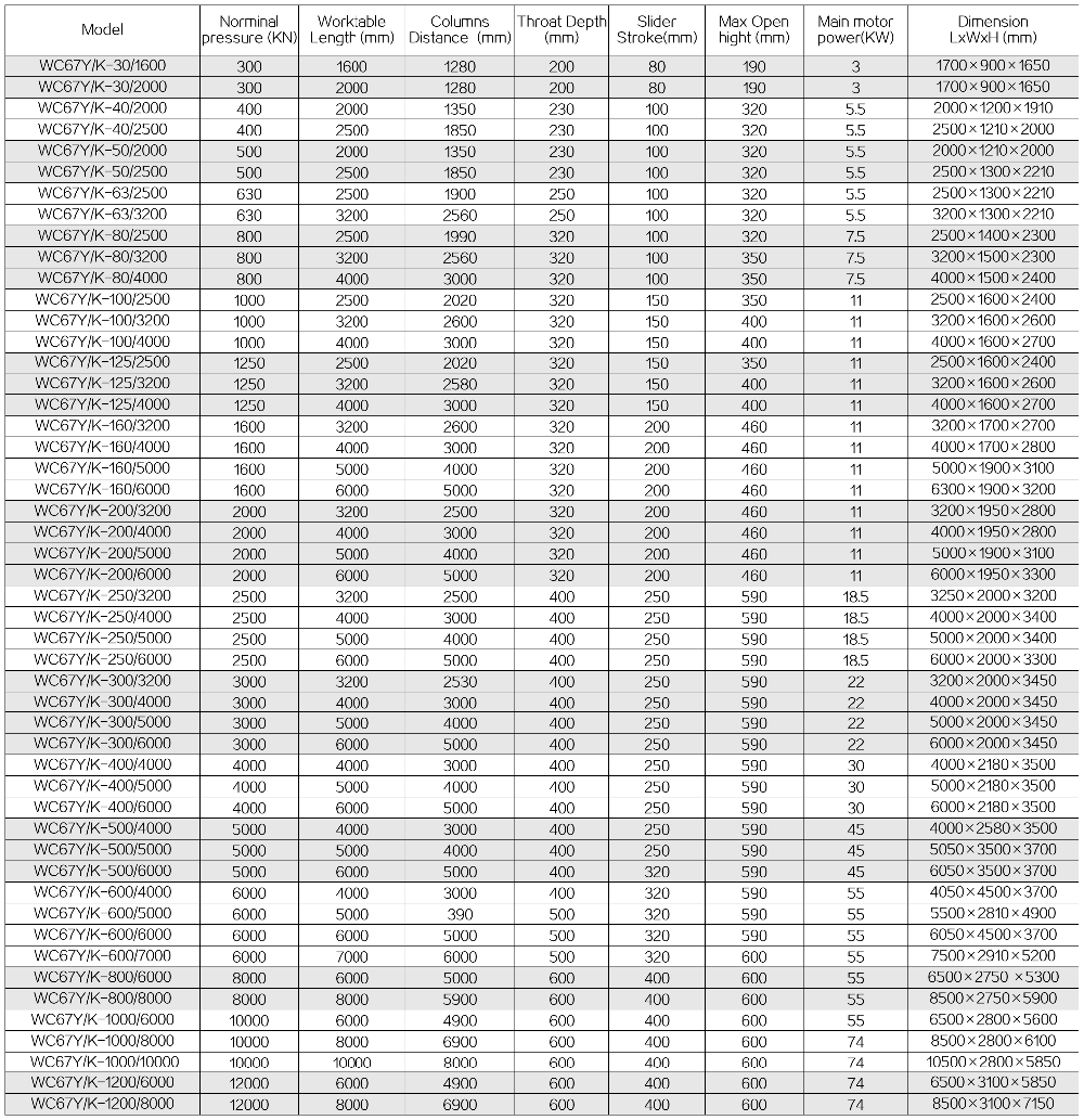 63t 2500mm Nc Carbon Steel Sheet Bending Machine Hydraulic Press Brake 63t 2500mm Nc süsinikterasest lehtede painutusmasin hüdrauliline presspidur