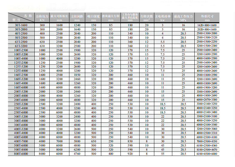 China Stainless Steel Metal Sheet Bending Cnc Hydraulic Press Brake Machine Hiina roostevabast terasest metallplekist painutamine CNC hüdrauliline presspidurimasin