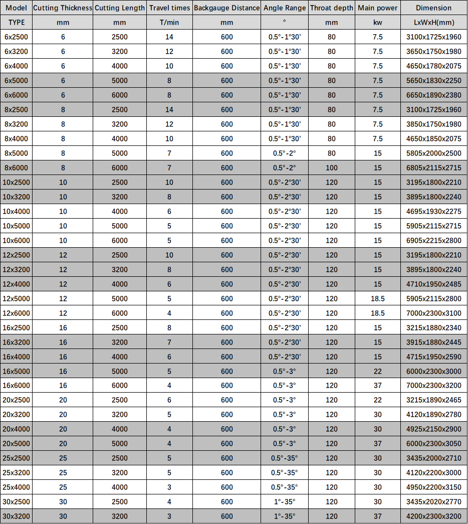 Electric Shearing Machine / Metal Sheet Cutting Machine / Guillotine Electric Shear Elektriline lõikemasin / Metallilehe lõikamismasin / giljotiinelektrilõikur
