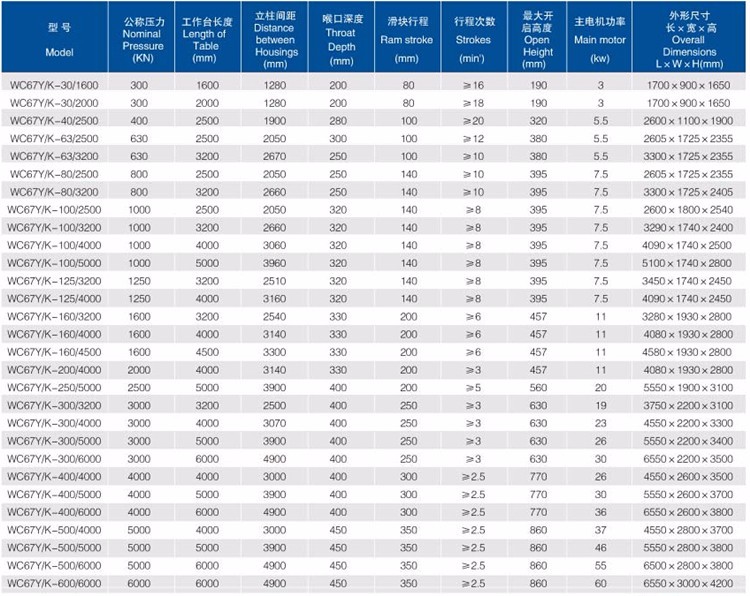 Good Price! Cnc Metal Steel Hydraulic Bending Machine Press Brake Hea hind! Cnc metallist terasest hüdrauliline painutusmasin vajutage piduri