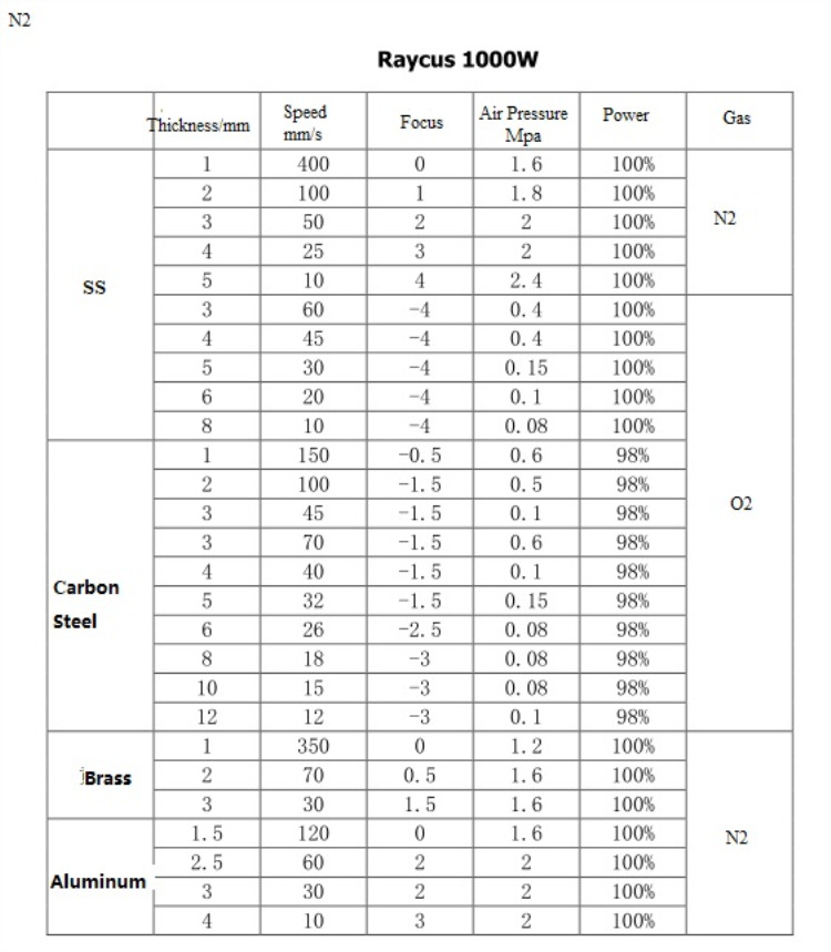 High Quality 1530 Fiber Laser Cutting Machine For Metal 500w 750w 1000w 1500w Kvaliteetne 1530 kiudlaseriga lõikamismasin metallile 500w 750w 1000w 1500w
