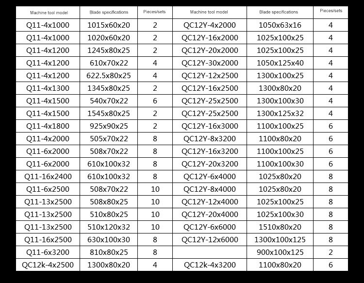 Kvaliteetne kikilips, uued hüdraulilised metallist väikesed kuumad giljotiini lõiketerad