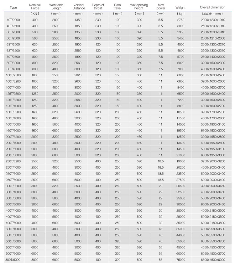 Hydraulic Press Brake Machine Wc67y 5mm Thickness Stainless Steel Sheet Thickness 2500mm Length Bending Machine Sheet Metal Hüdrauliline presspidurimasin Wc67y 5 mm paksus roostevabast terasest lehe paksus 2500 mm pikkus painutusmasin lehtmetall