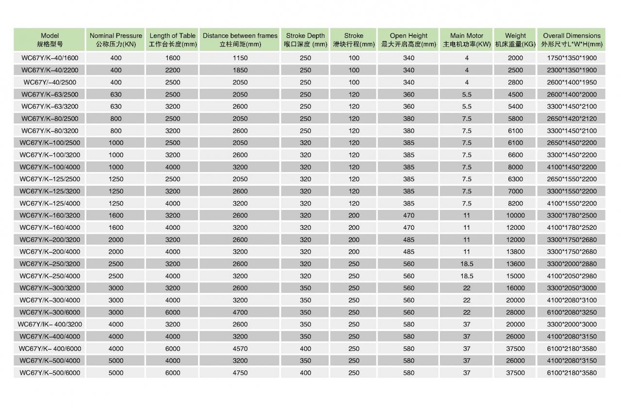 Hüdrauliline lehtmetalli painutamine Cnc presspiduri masin Wc67y