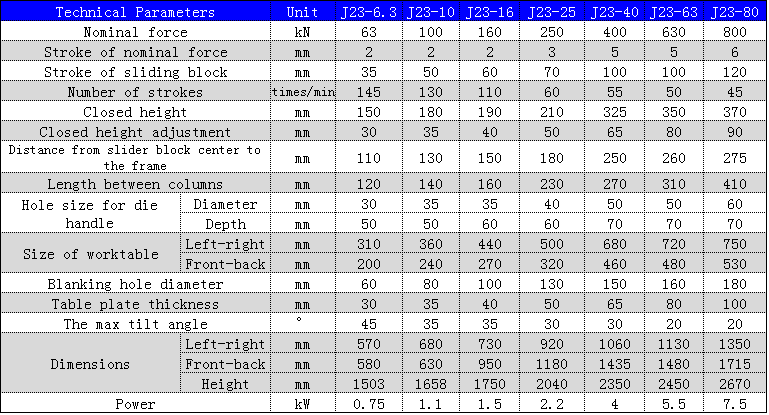 J23 Series Mechanical Power Press 250 To 10 Ton Punching Machine For Metal Hole Punching J23-seeria mehaaniline jõupress 250–10-tonnine stantsimismasin metalli aukude stantsimiseks