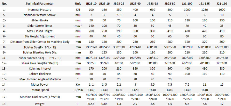 Jb23-seeria mehaanilise jõupressi mulgustamismasin