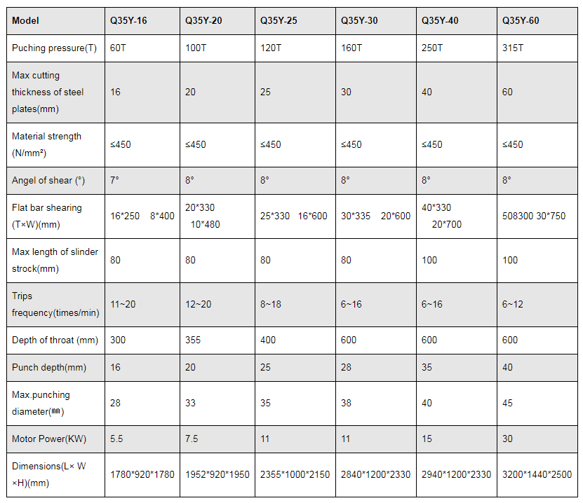 Q35y seeria hüdrauliline raudtöötleja lõikamis- ja stantsimismasin