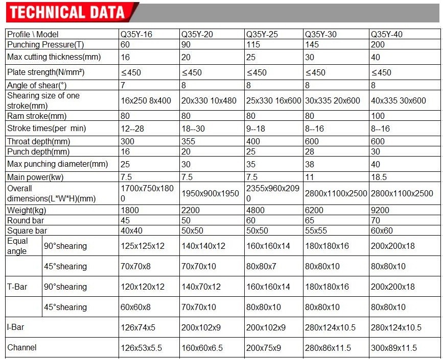 Q35y Series Multifunctional Hydraulic Iron Worker Combined Shearing And Punching Machine Q35y seeria multifunktsionaalne hüdrauliline rauatööline kombineeritud lõikamis- ja mulgustamismasin