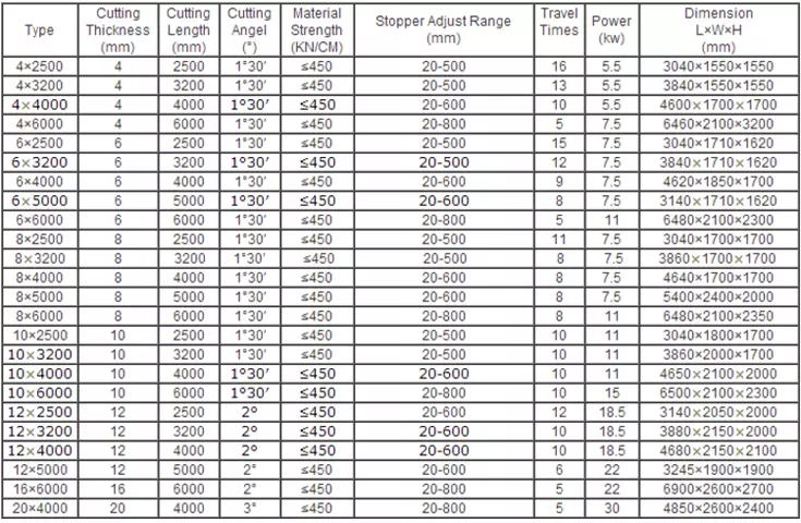 Qc12k-4x2500 Cnc Hydraulic Customized Shearing Machine Cutting Machine Qc12k-4x2500 Cnc hüdrauliline kohandatud lõikemasina lõikemasin