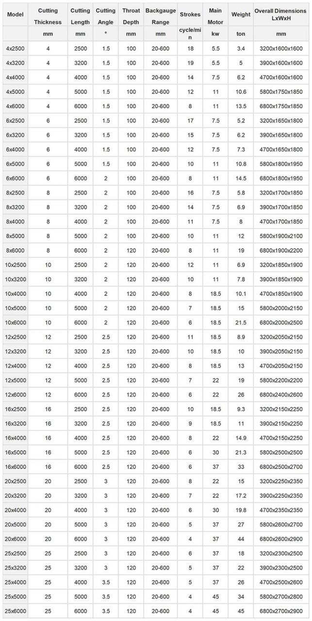 Small Cnc Electric Hydraulic Sheet Metal Plate Guillotine Shearing Machine Price Väikese CNC elektrilise hüdraulilise lehtmetallist giljotiini lõikemasina hind