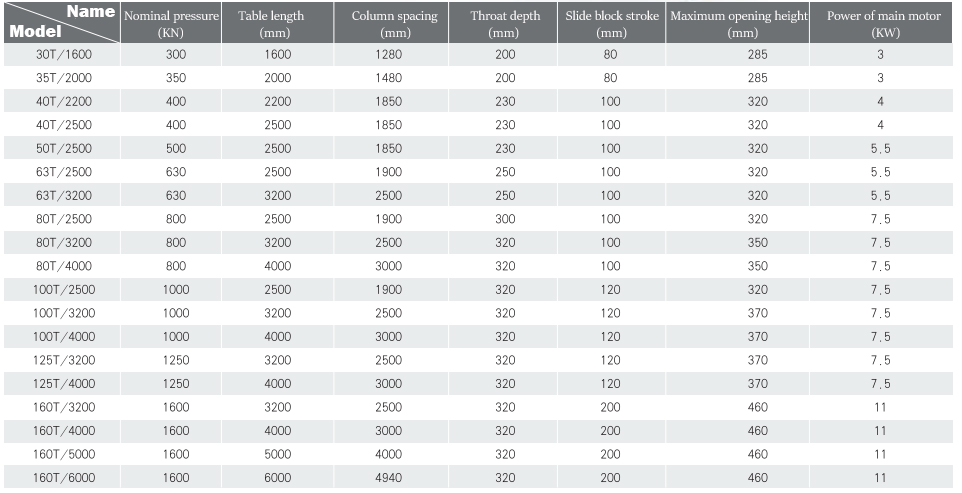 Wc67y-160 4000 Hydraulic Press Brake Cnc Metal Bending Machine For 4000mm Width Steel Wc67y-160 4000 hüdrauliline presspidur Cnc metalli painutusmasin 4000 mm laiuse terase jaoks