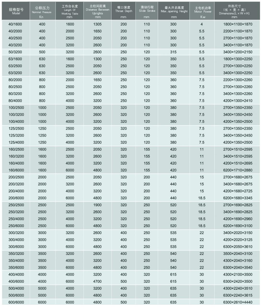 Wc67y / Wc67k Normal Cnc Hydraulic Press Brake Wc67y / Wc67k tavaline Cnc hüdrauliline piduripress
