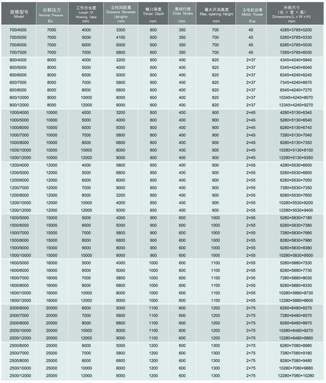Wc67y / Wc67k Normal Cnc Hydraulic Press Brake Wc67y / Wc67k tavaline Cnc hüdrauliline piduripress