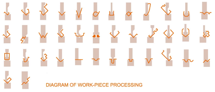 Wc67y / Wc67k Normal Cnc Hydraulic Press Brake Wc67y / Wc67k tavaline Cnc hüdrauliline piduripress